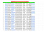 do qualified b2b lead generation build targeted prospect list